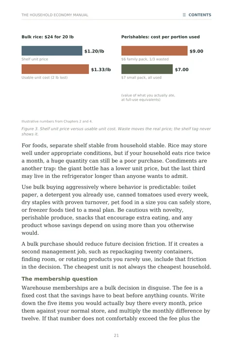 Page 21: bulk rice at $1.20 a pound on the shelf versus $1.33 a pound once waste is counted.